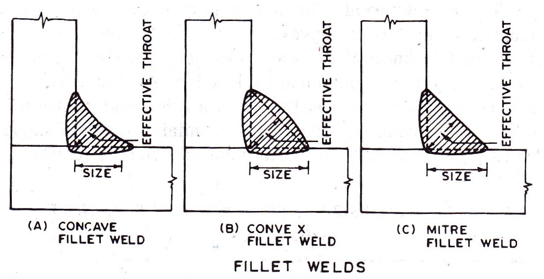 Design Of Structures Lesson 7 Welded Connection